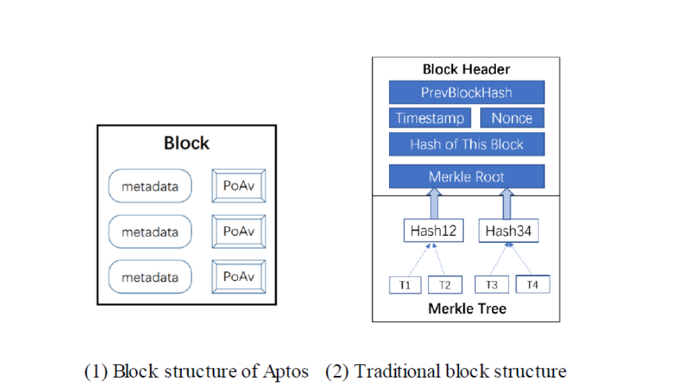 AptosSolana和新公链周期律