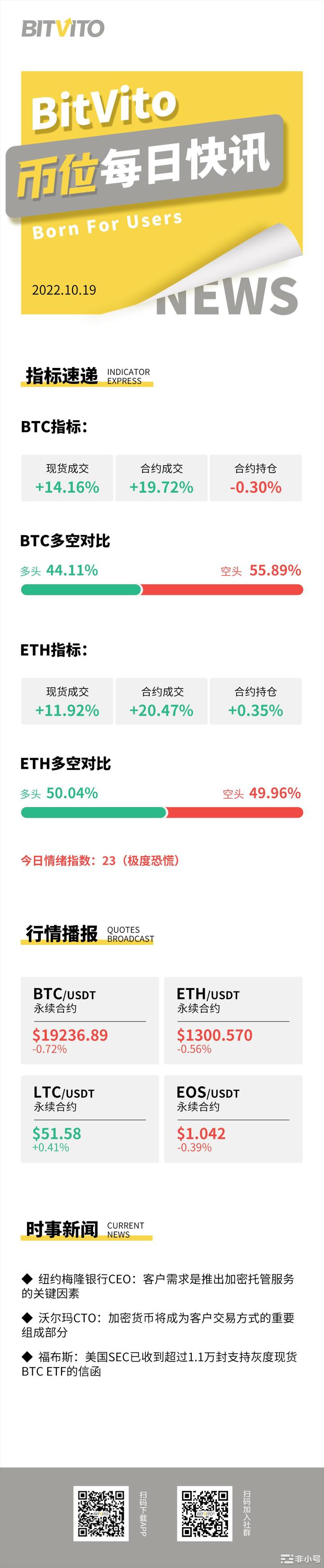 BitVito币位:1inch在2022Q3交易量几近减半