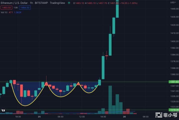 随着BTC飙升5%以上清算8亿美元