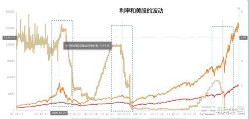 如何在币圈投资使用经济周期分析？周期怎么摸索拐点？