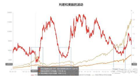 如何在币圈投资使用经济周期分析？周期怎么摸索拐点？