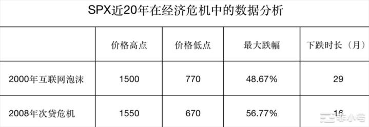 如何在币圈投资使用经济周期分析？周期怎么摸索拐点？