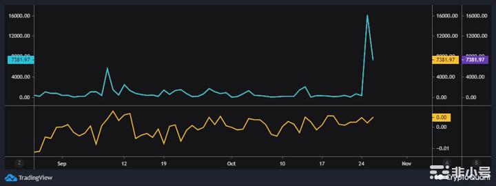 比特币[BTC]投资者在做多之前应考虑到这一点