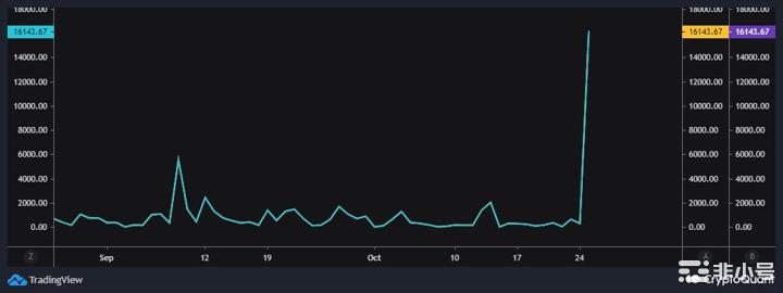 比特币[BTC]投资者在做多之前应考虑到这一点