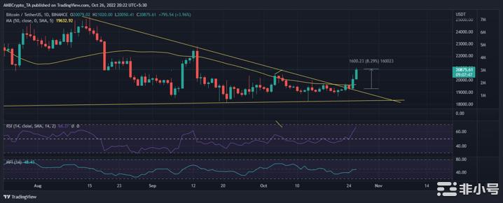 比特币[BTC]投资者在做多之前应考虑到这一点