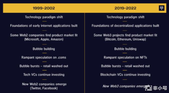 加密货币正在与股票脱钩！每日分析公众号（进击的史迪仔）概述PanteraCapital：