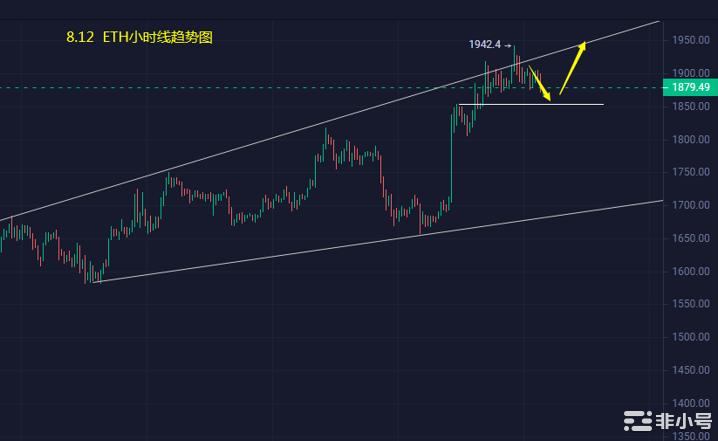 小冯：BTC虚虚假假难为多头ETH2100在招手