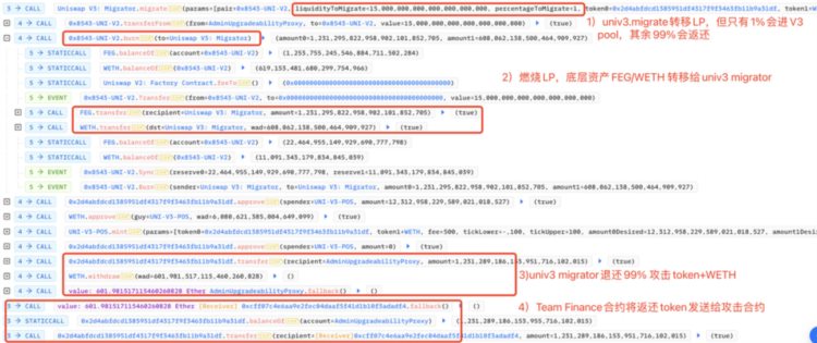 TeamFinance被黑分析：黑客自建Token瞒天过海成功套取1450万美元