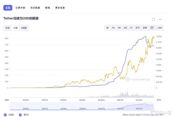 牛市何时重启的底层逻辑！对抗权利增加本意也为货币流通数量增加整体物价水平持续上升人们的购