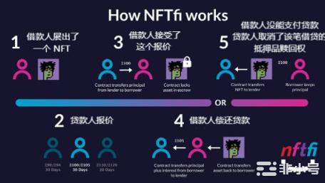 功能型NFT分类：发展现状与未来趋势