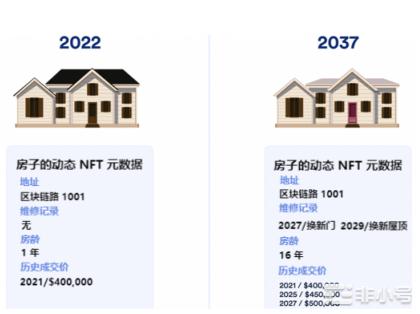 功能型NFT分类：发展现状与未来趋势