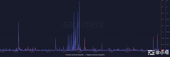 Filecoin 的网络升级如何让 FIL 陷入社会爆发