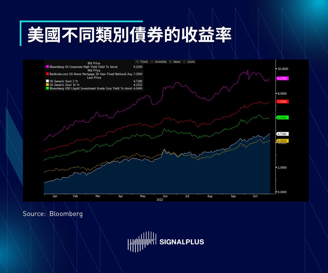 SignalPlus每日晨报（20221104）