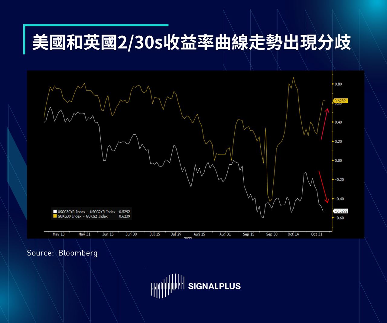 SignalPlus每日晨报（20221104）