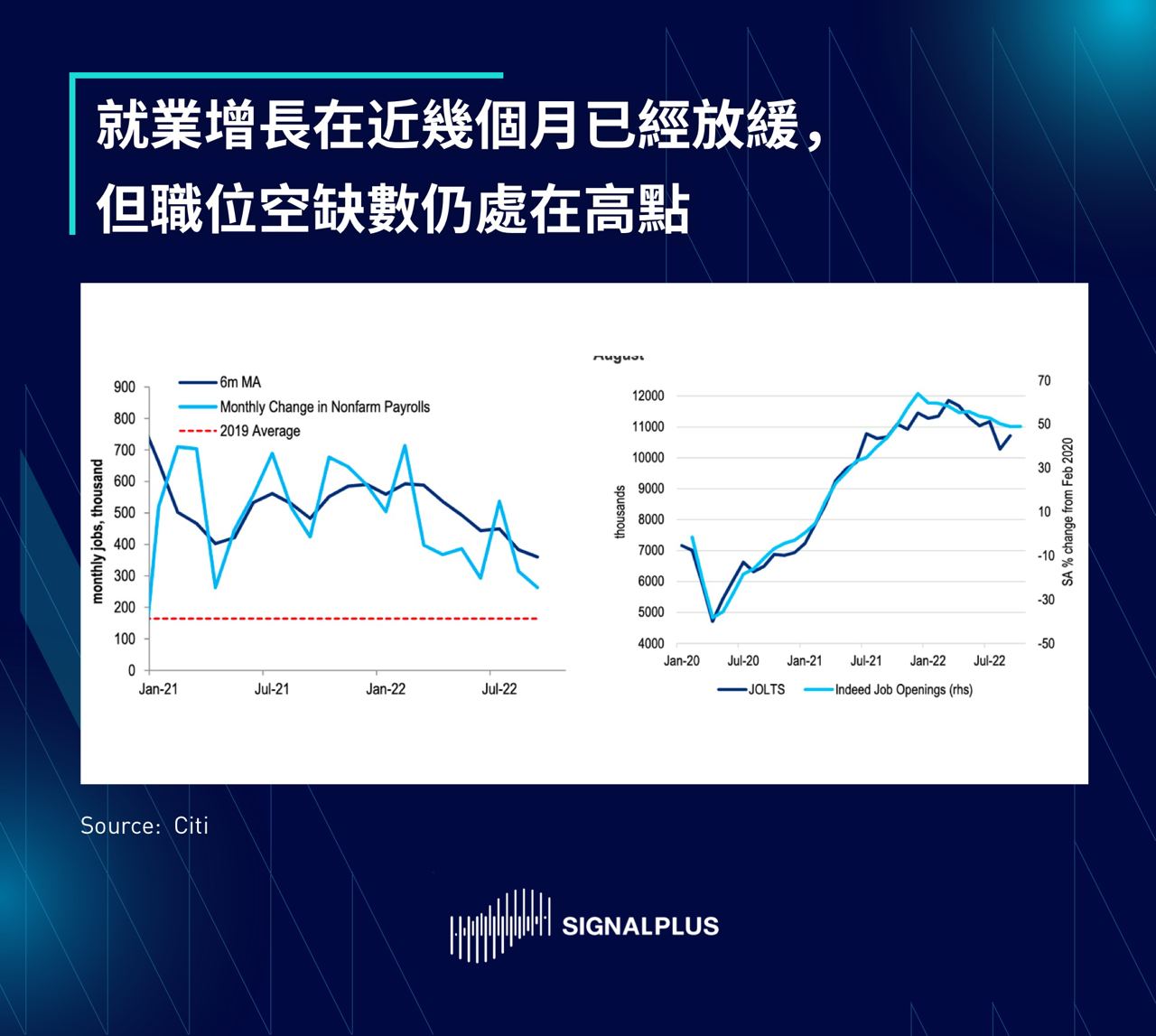 SignalPlus每日晨报（20221104）