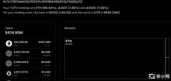 区块链名人钱包投资情况分析：给普通投资者哪些启示？