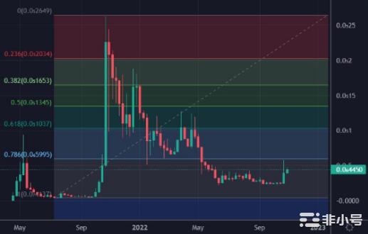 狗狗币价格是否会上涨-ELON预计接下来会上涨吗？