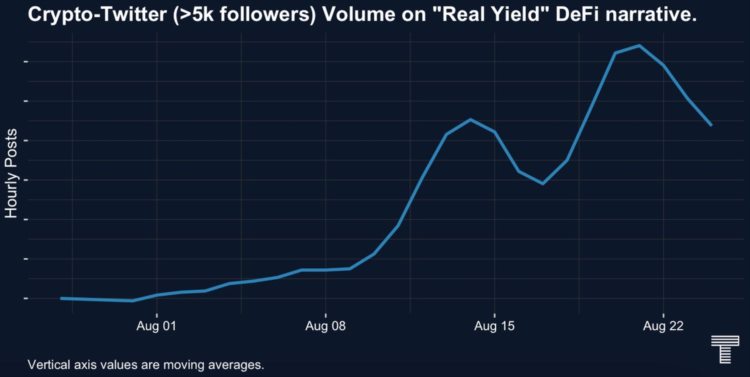 审视DeFi新叙事RealYield