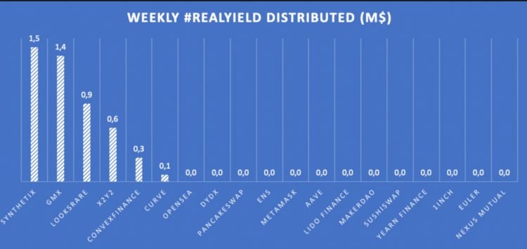 审视DeFi新叙事RealYield