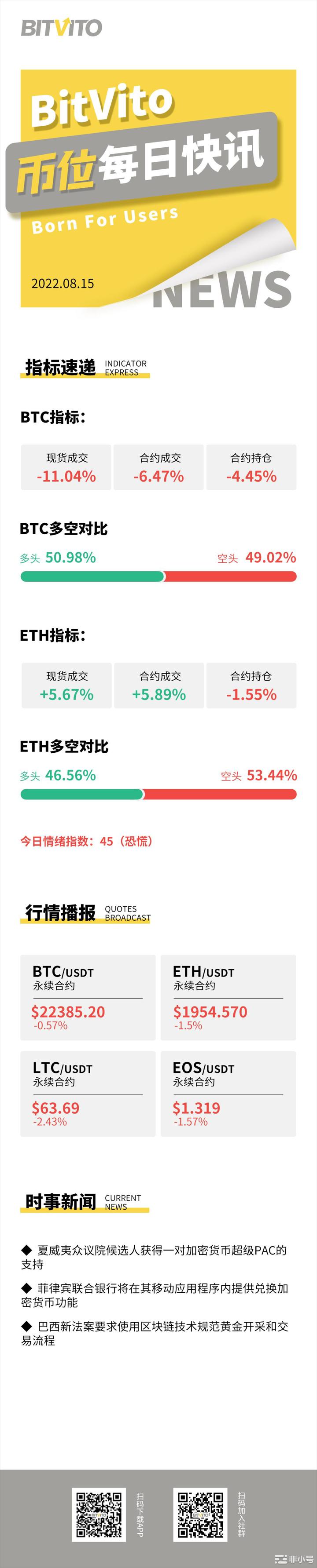 BitVito币位：天桥资本称比特币可能6年内达到30万美元