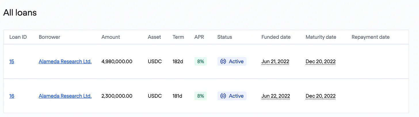 Bankless：从链上数据解读FTX事件的影响及启示