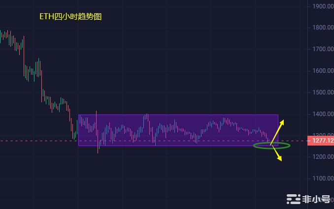 小冯：连续阴跌测试支撑破位还需等待CPI