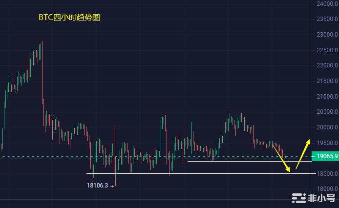 小冯：连续阴跌测试支撑破位还需等待CPI