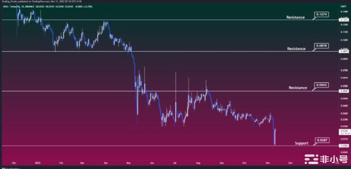 NEM(XEM)2022年价格预测