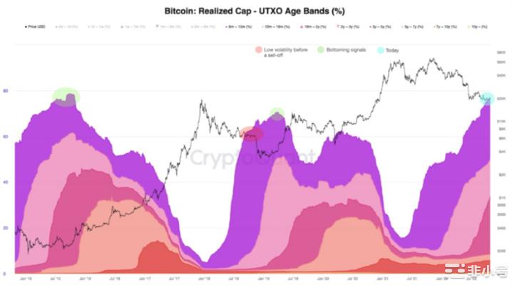 比特币以太坊XRP链上分析：零售需求在哪里？