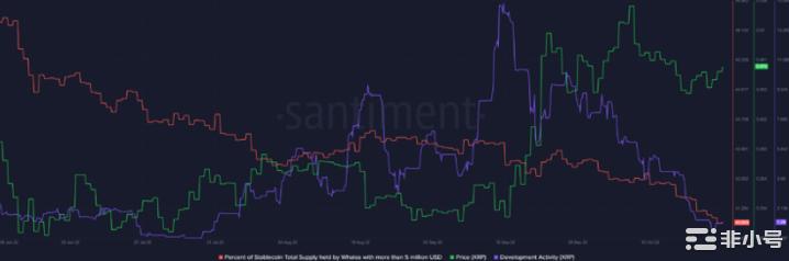 比特币以太坊XRP链上分析：零售需求在哪里？