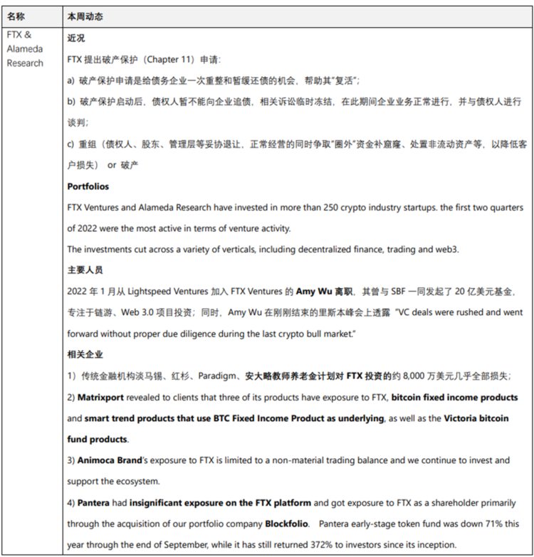 JZLCapital数字周报第46期：宏观改善难抵加密黑天鹅市场遭遇雷曼时刻