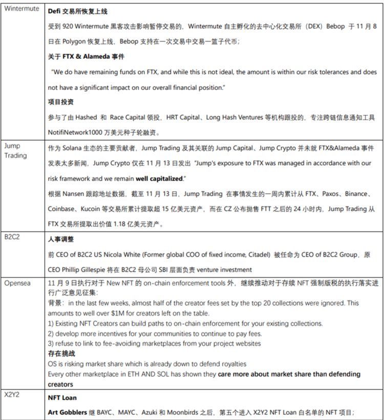 JZLCapital数字周报第46期：宏观改善难抵加密黑天鹅市场遭遇雷曼时刻