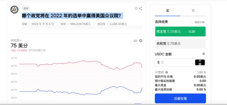 世界杯将至一览新兴链上预测市场