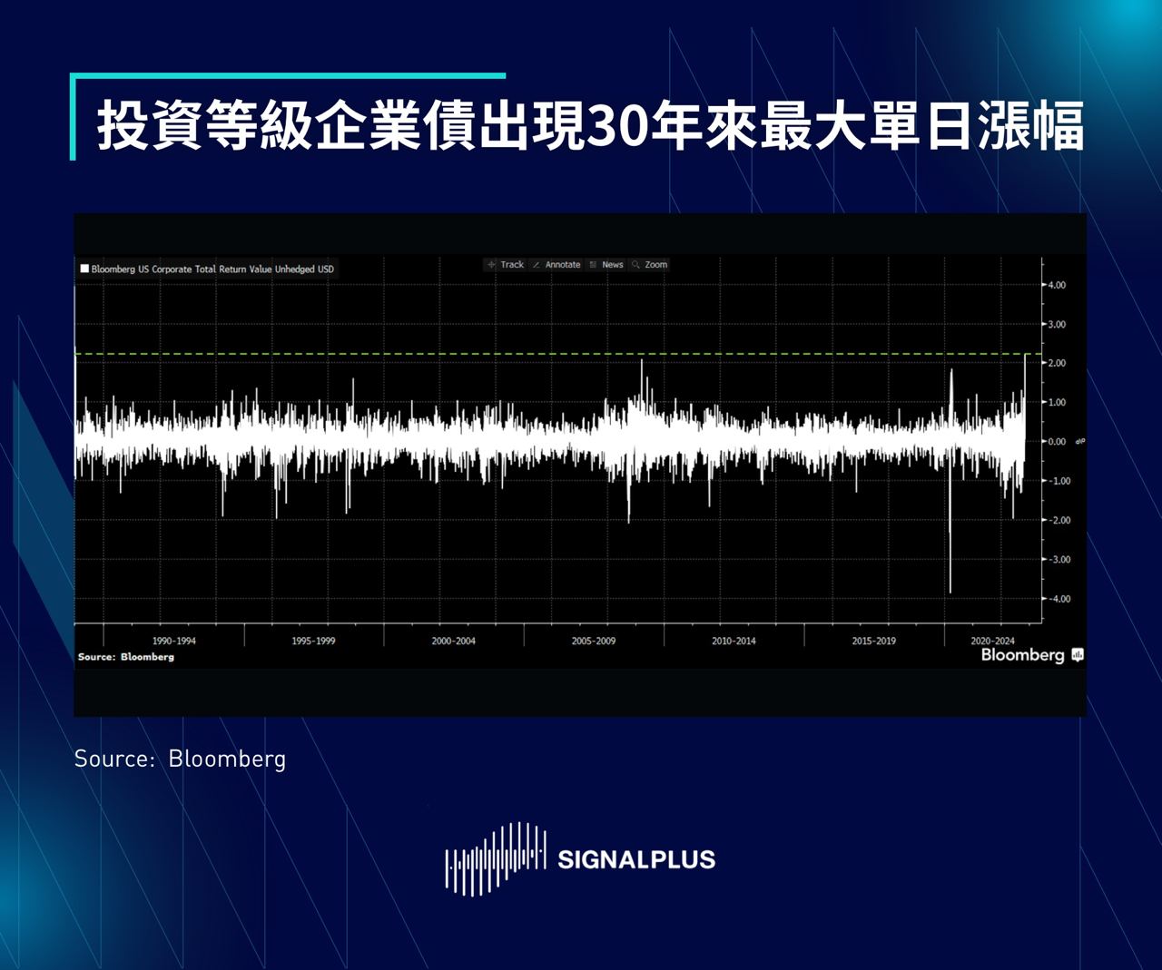 SignalPlus每日晨报（20221114）