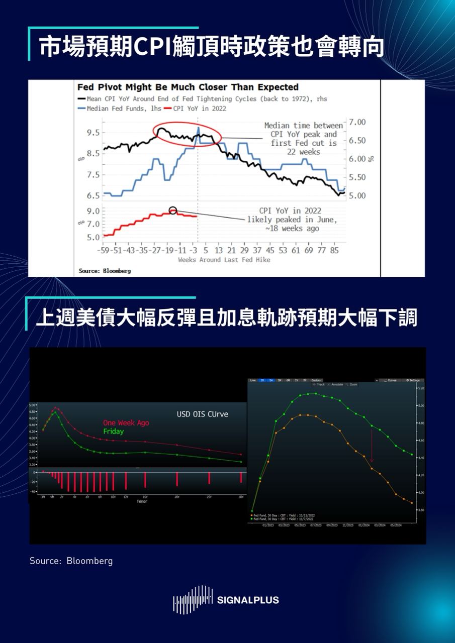 SignalPlus每日晨报（20221114）