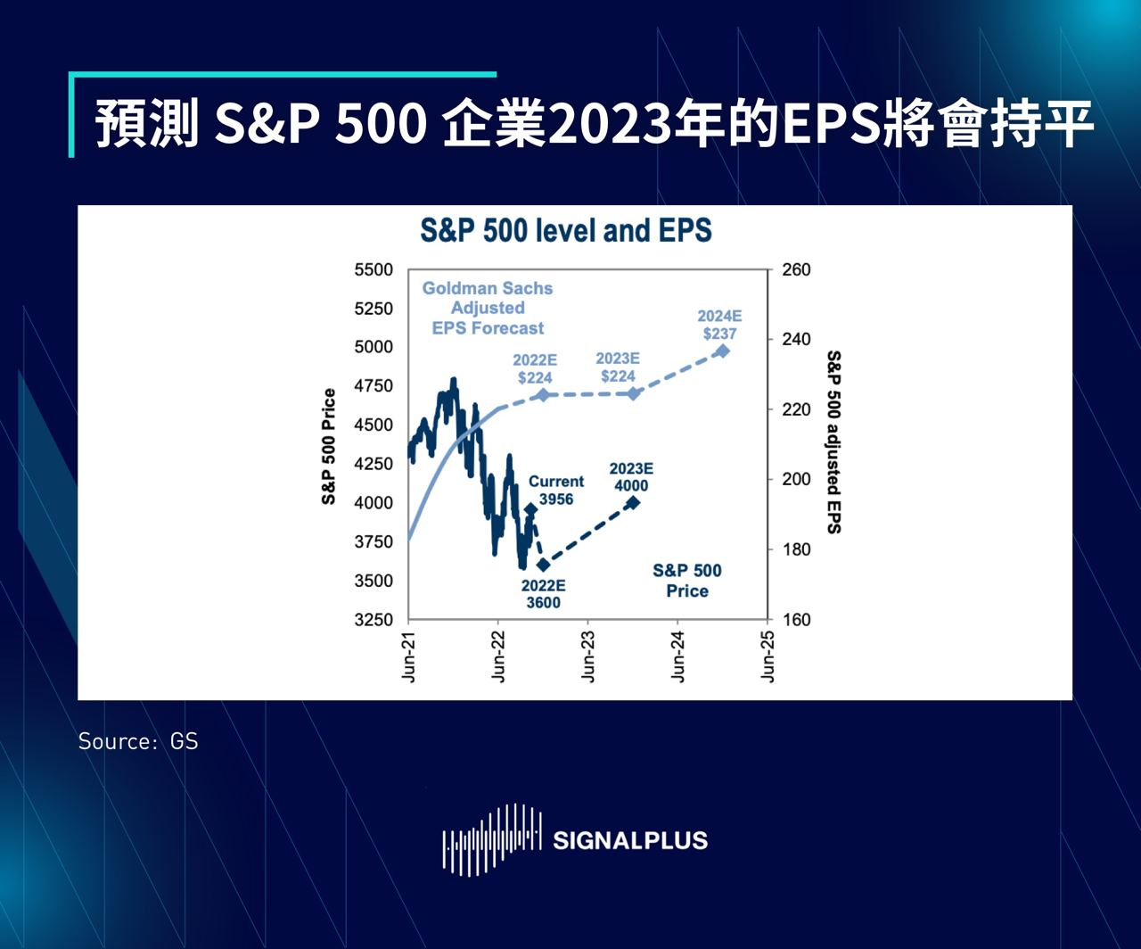 SignalPlus每日晨报（20221114）