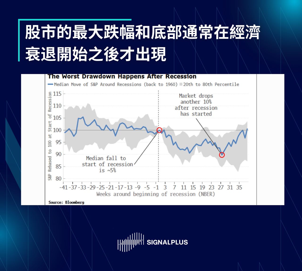 SignalPlus每日晨报（20221114）