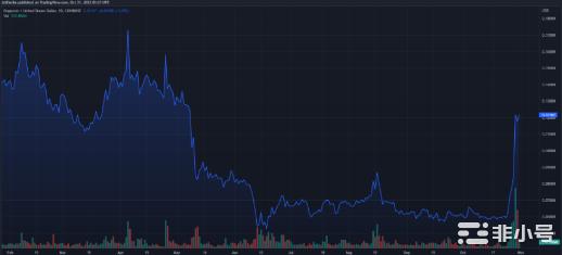 狗狗币(DOGE)在过去爆炸105%–什么可以阻止这种动物？