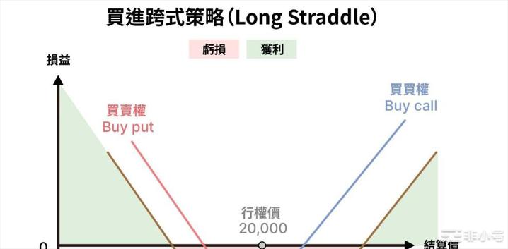 指标科普：交易员必懂的期权波动率！下周二美期选举用它获利？