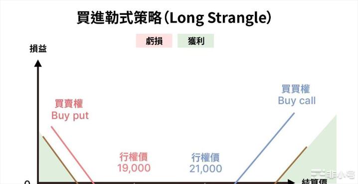 指标科普：交易员必懂的期权波动率！下周二美期选举用它获利？