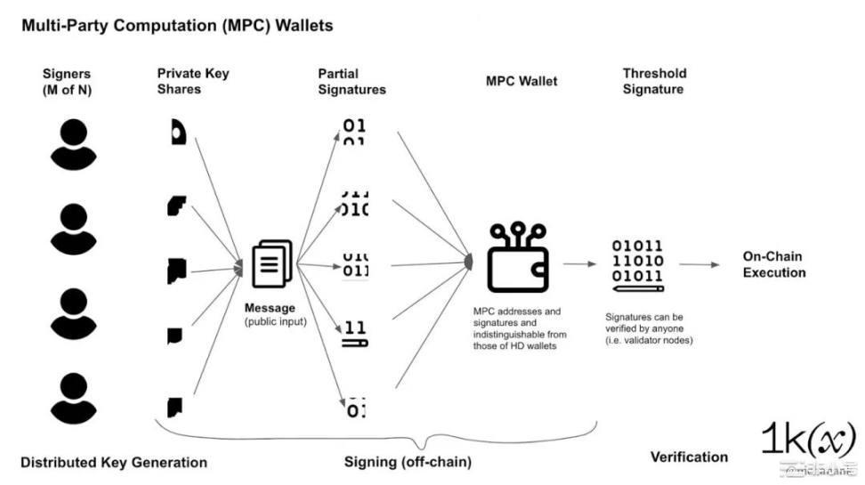 全面解析MPC和智能合约钱包的优缺点与面临的挑战