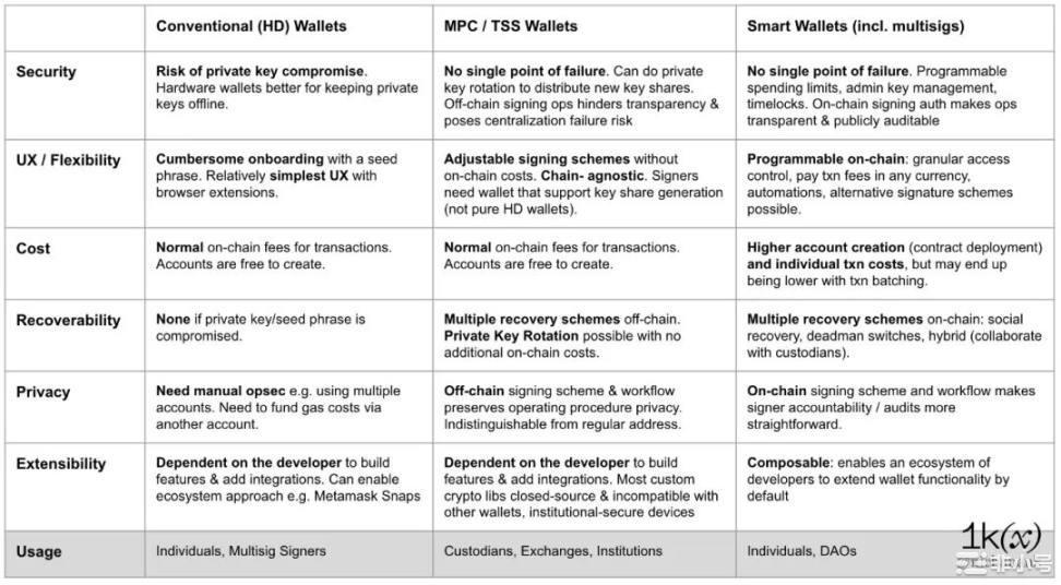 全面解析MPC和智能合约钱包的优缺点与面临的挑战
