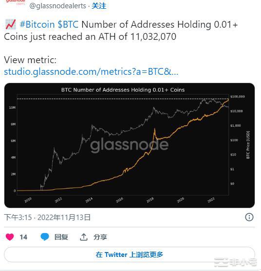 比特币的价格处于高波动区域价格会继续暴跌吗？