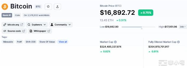 比特币价格和以太坊不变ChilizRockets16%