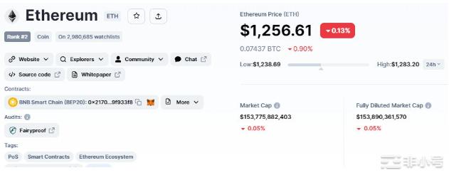 比特币价格和以太坊不变ChilizRockets16%