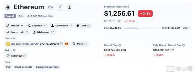 比特币价格不变Chiliz暴涨16%可以入手吗？