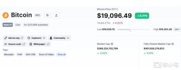 比特币价格和以太坊-新闻中的CPI数据