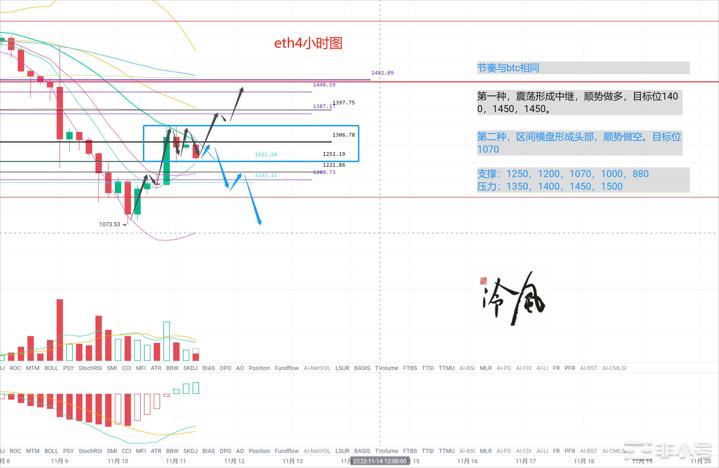 冷风说币：CPI数据好于预期要开启一波上涨行情吗？