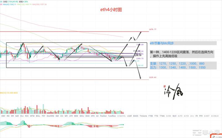 冷风说币：CPI数据公布教你如何操作！2022.10.13