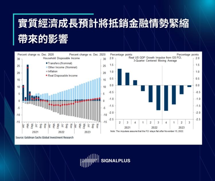 SignalPlus每日晨报（20221117）